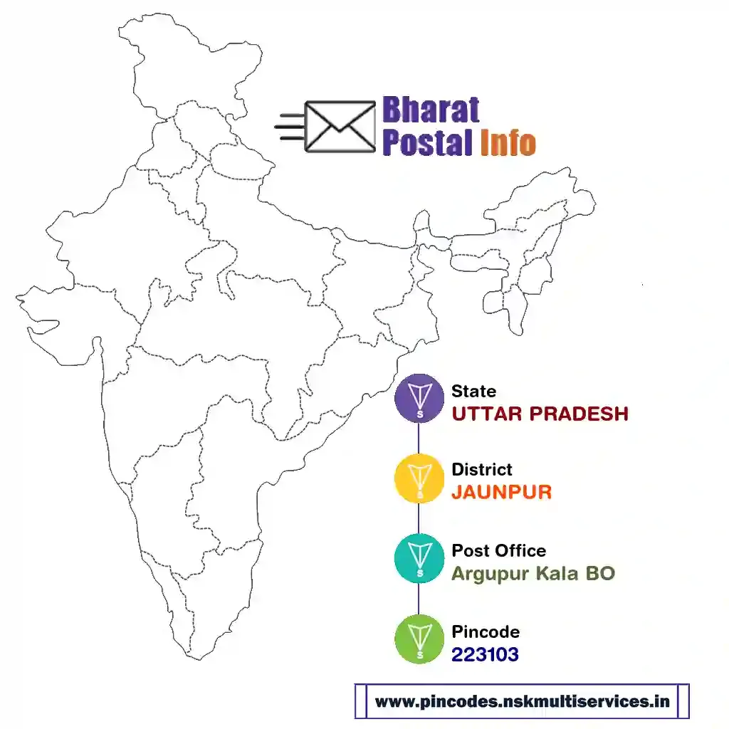 UTTAR PRADESH-JAUNPUR-Argupur Kala BO-223103